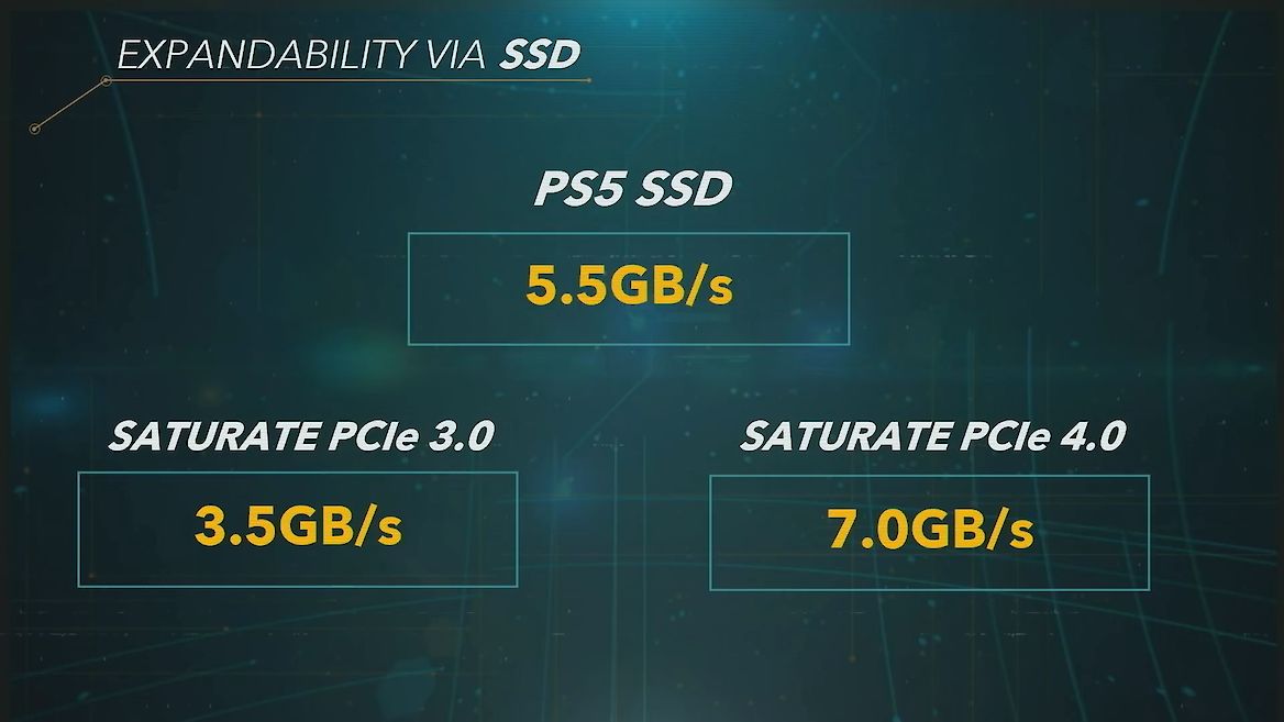 Road to PS5: Geschwindigkeitsvergleich der SSDs